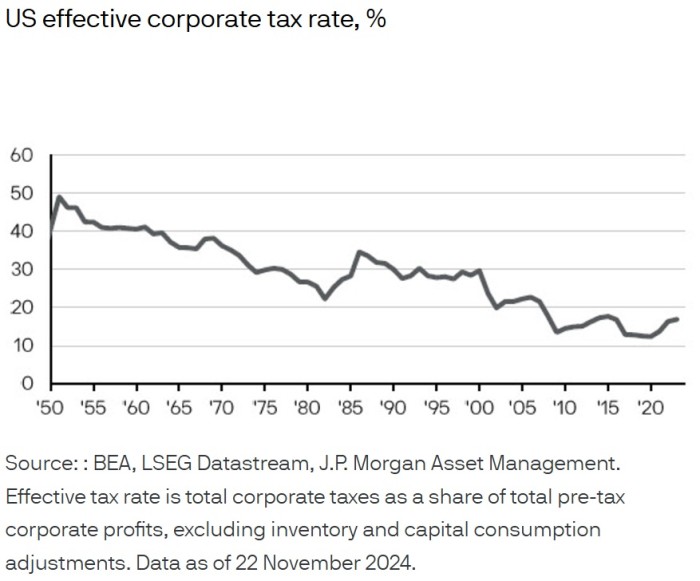 25112024 - JP Morgan AM