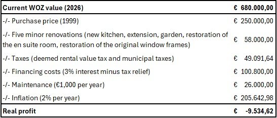 Budget for Homeownership