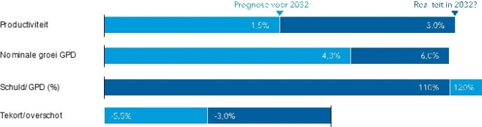 AI-voorspellingen in 2025